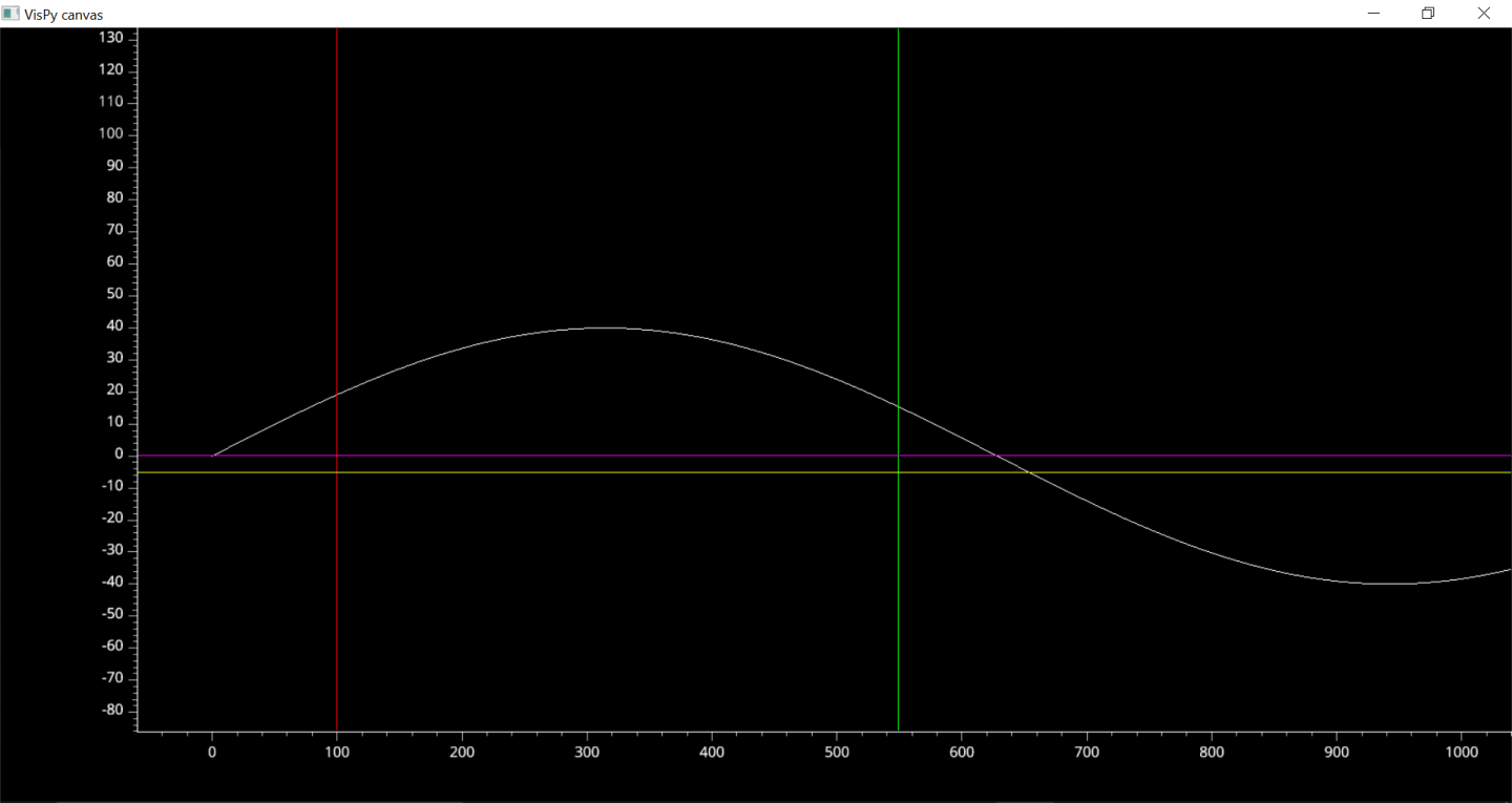 VisPy Sinewave Demo – The Gahooa Perspective